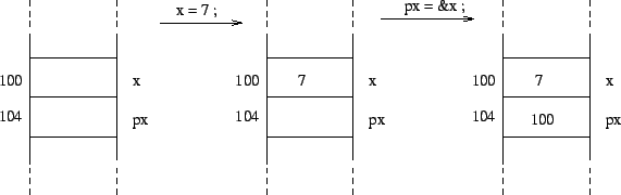 \includegraphics[scale=0.8]{ex1.eps}