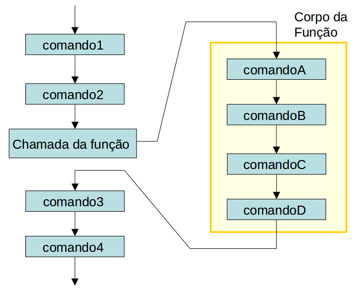 chamada_funcao