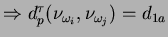 \begin{displaymath}
d_p^{\tau} (\nu_{\omega_i}, \nu_{\omega_j}) =
[\int_{\calF}[\nu_{\omega_l}({\bf x})]^p d{\bf x}]^{1/p},
\end{displaymath}