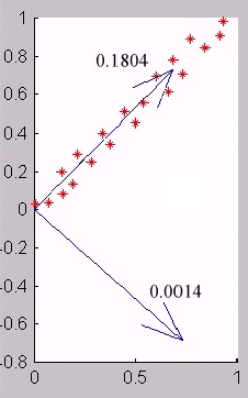 \includegraphics[width=5cm, height=8cm]{pca_vet1.eps}