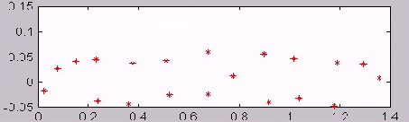 \includegraphics[width=10cm, height=3cm]{pca_t1.eps}