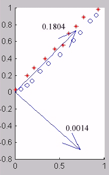 \includegraphics[width=5cm, height=8cm]{pca_vet.eps}