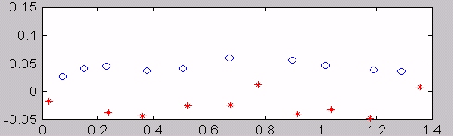 \includegraphics[width=10cm, height=3cm]{pca_t.eps}