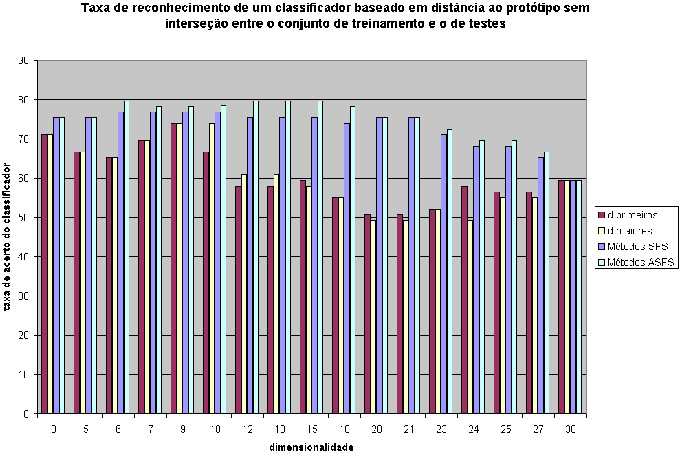 \includegraphics[width=15cm, height=10cm]{sibgrapi_results.eps}